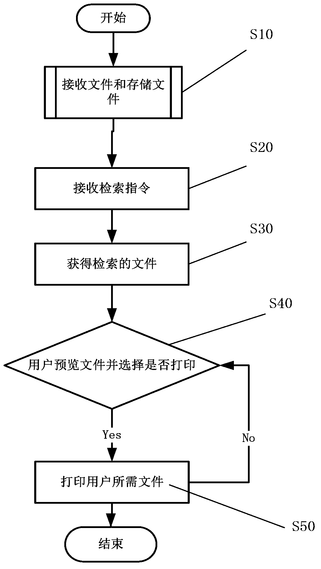 Scanner with bidirectional wireless communication function and using method thereof