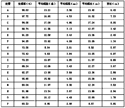 Synergistic naphthylacetic acid soluble liquid