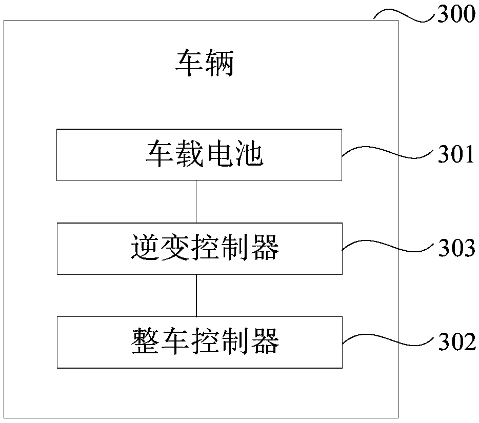 Power battery preheating method and device, vehicle and storage medium