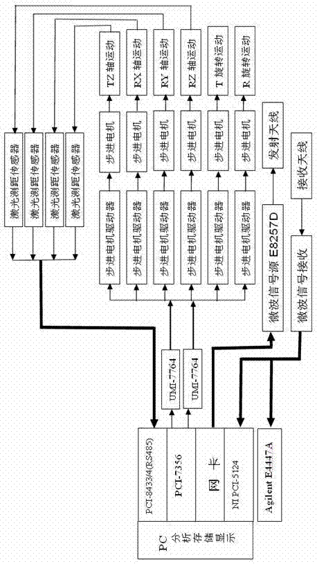 Microwave anechoic chamber performance measuring method