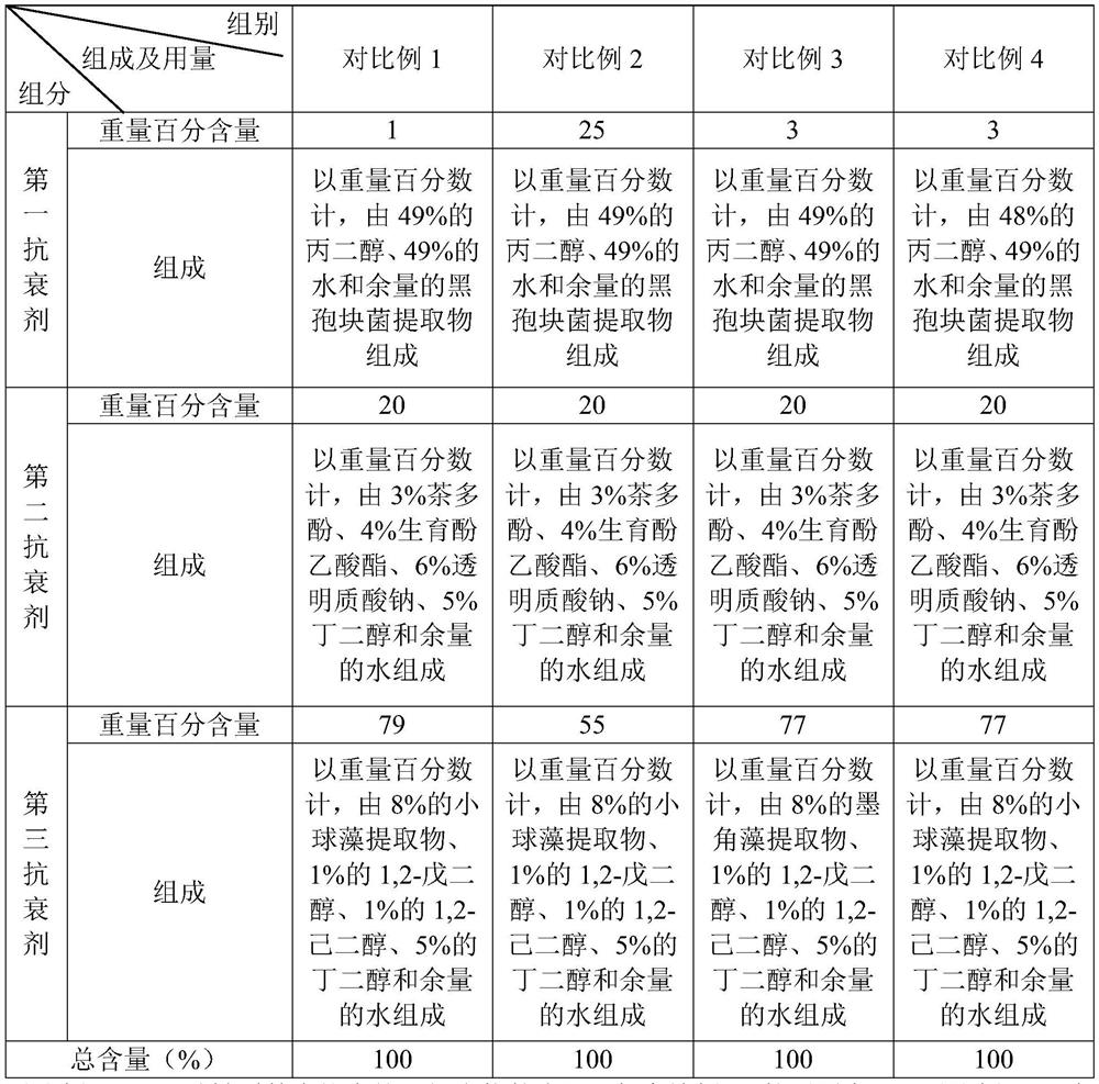 Truffle substrate anti-aging nursing composition as well as preparation method and application thereof