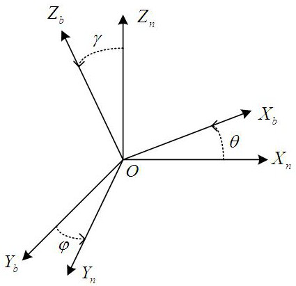 Heading machine pose detection method based on millimeter wave radar and inertial navigation