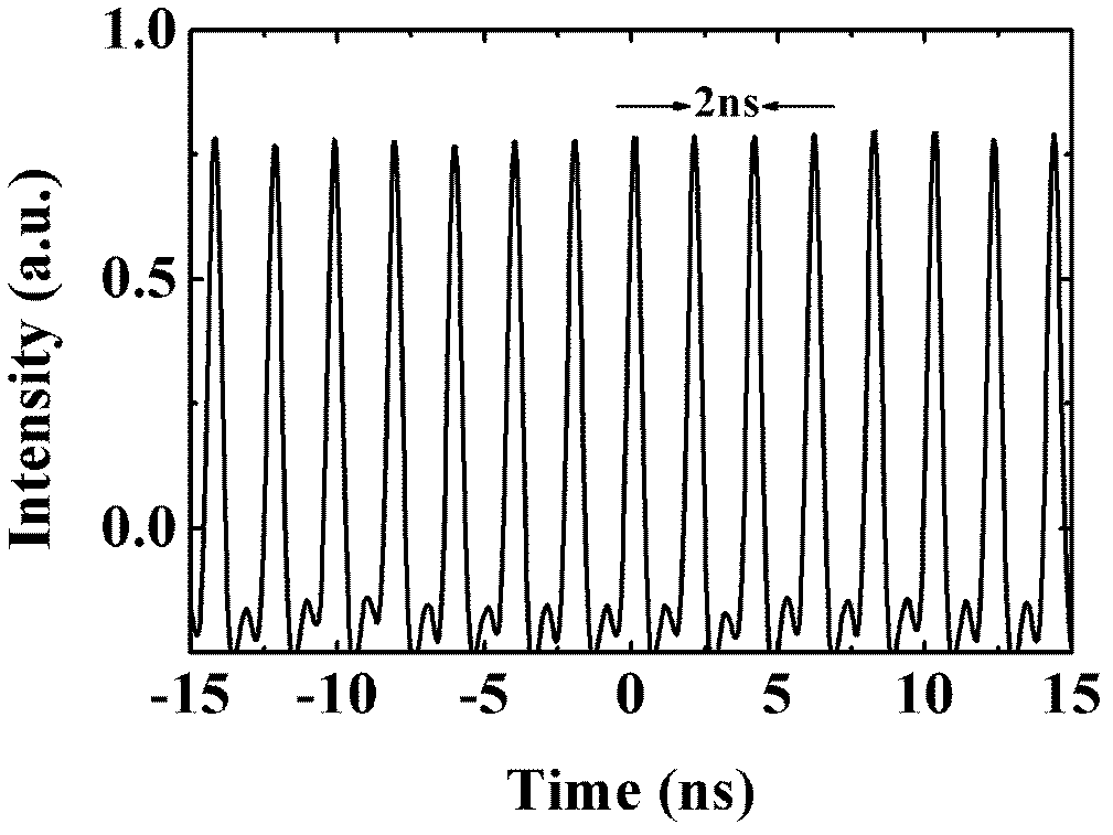 High-repetition-frequency passive-mode-locking ultrashort-pulse all-fiber laser