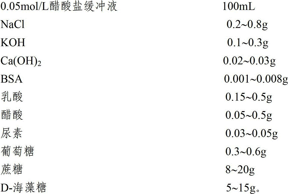 Quality control product of AV/BV combined test kit and preparation method thereof