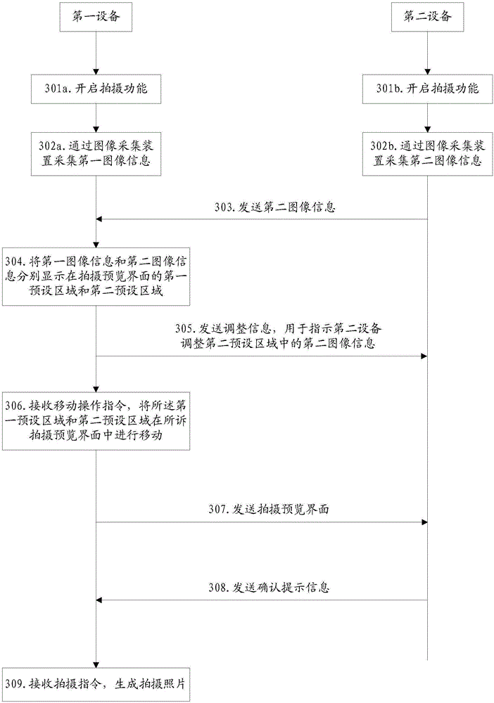 Photograph processing method and image photograph equipment