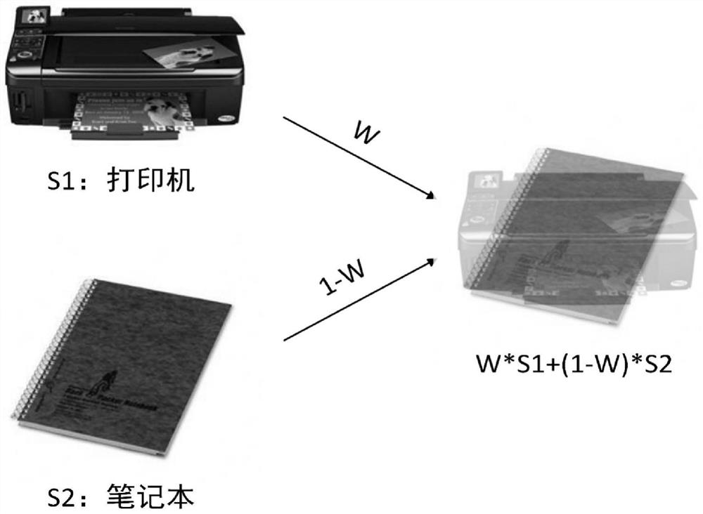 Cross-domain image classification method based on pseudo label domain adaptation