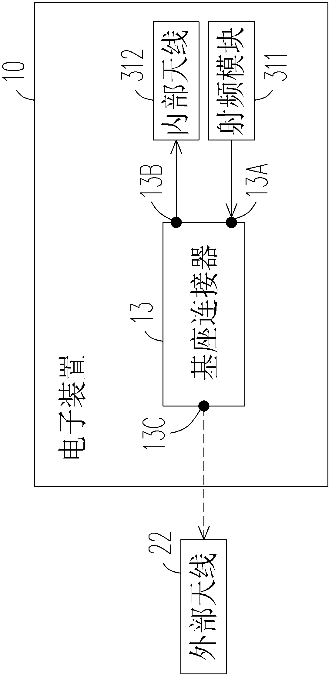 Antenna switching circuit, electronic device of antenna switching circuit and antenna switching method of antenna switching circuit