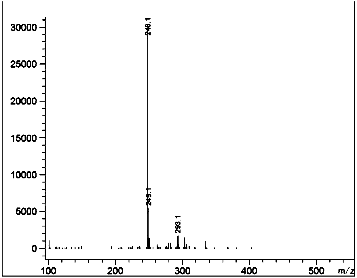 Preparation method of epinastine related substance