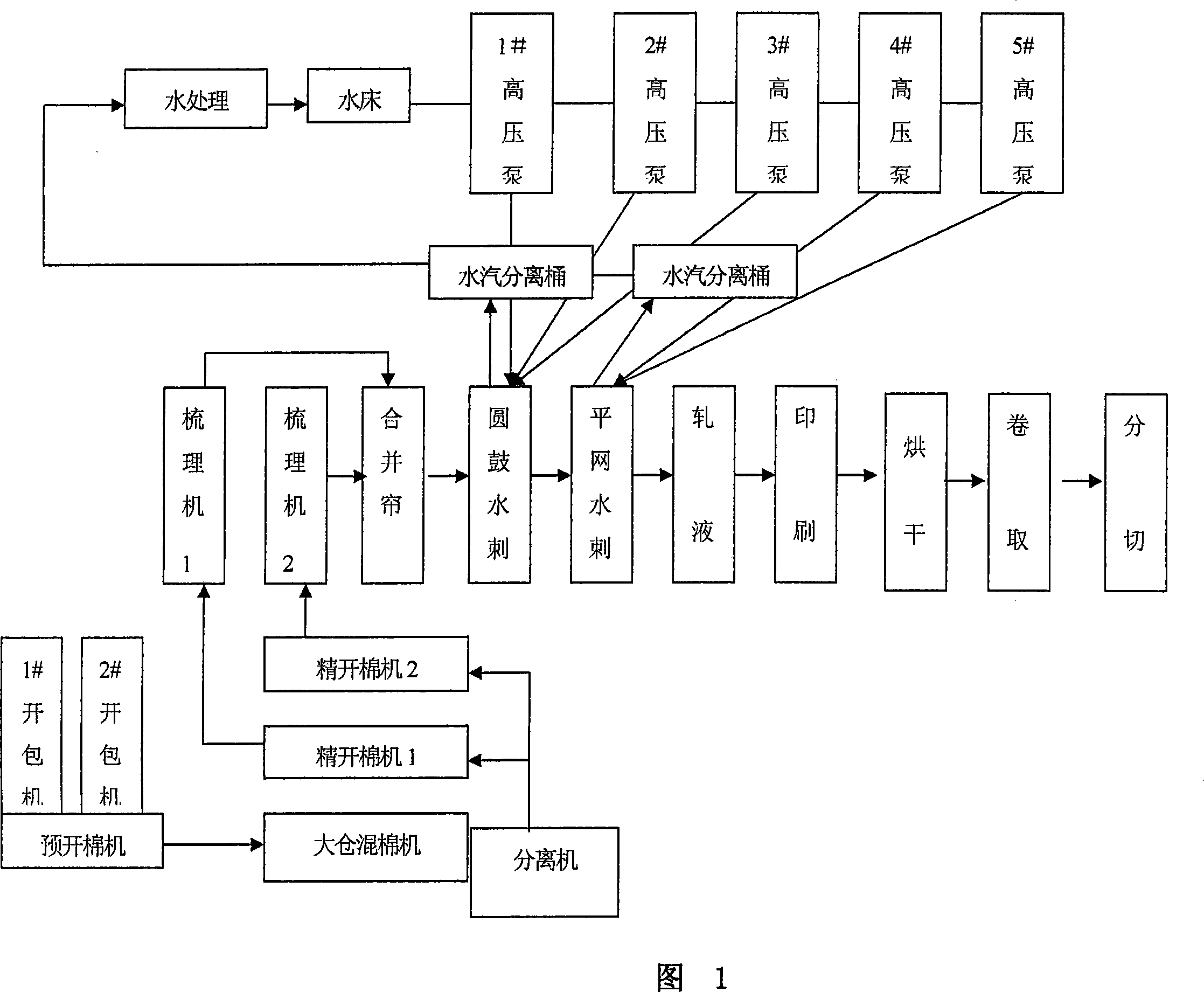 Animal protein regenerated fiber hydro-entangled non-woven fabric and producing method thereof