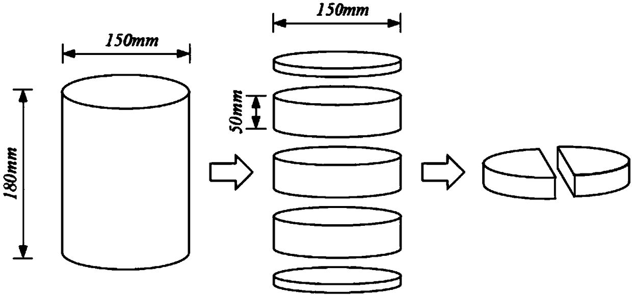 Evaluation method of fatigue damage healing performances of asphalt mixture based on semi-circular bending tests