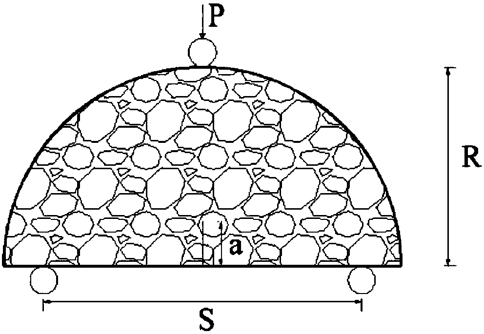 Evaluation method of fatigue damage healing performances of asphalt mixture based on semi-circular bending tests