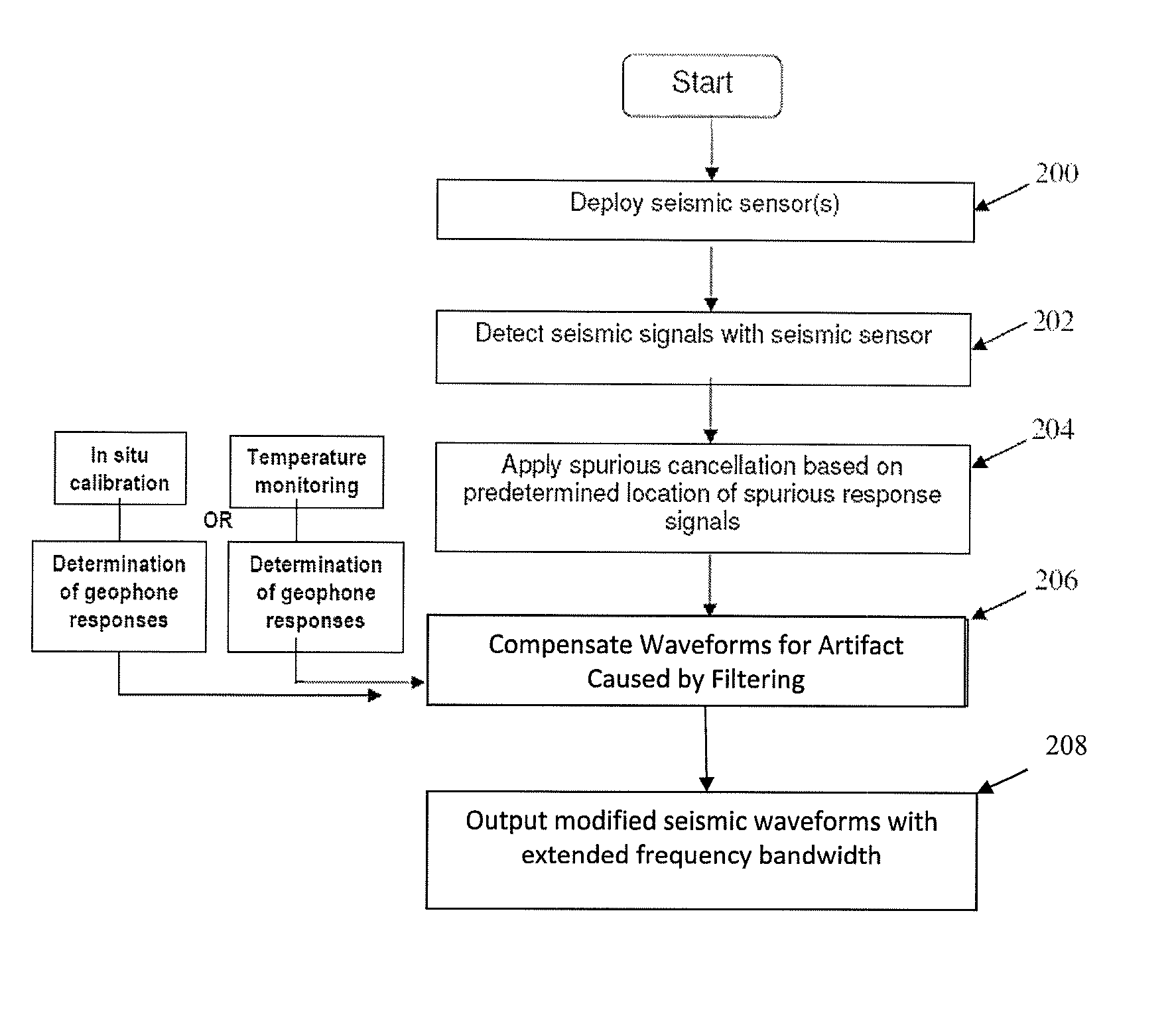 Methods and systems for spurious cancellation in seismic signal detection