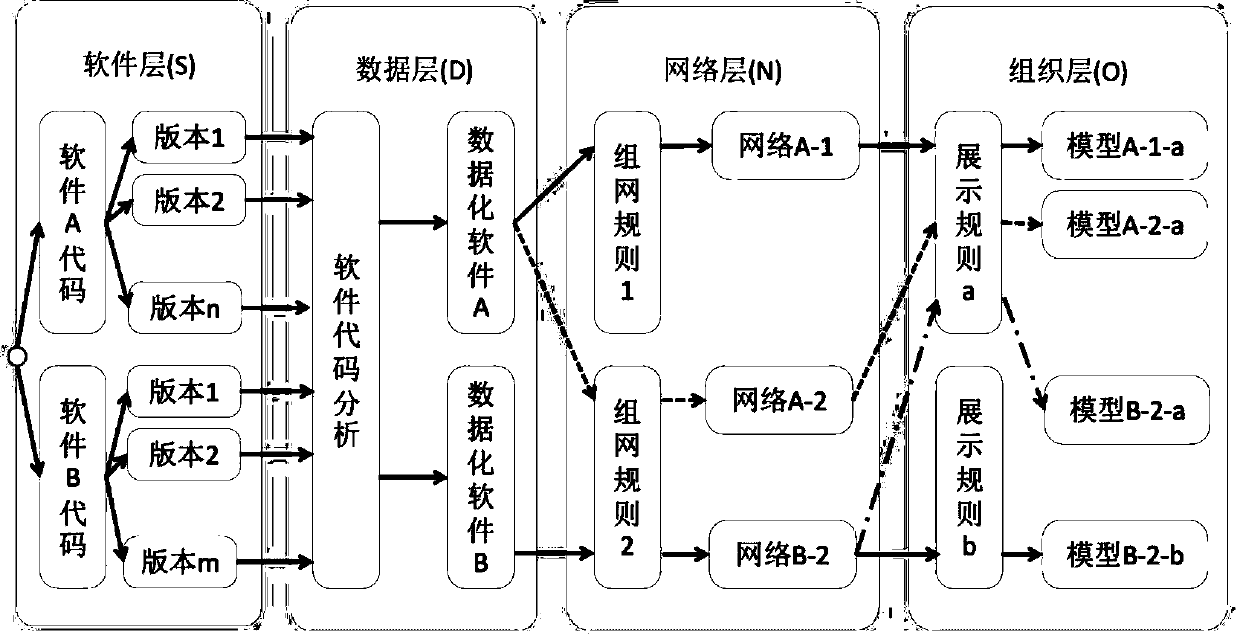 A method for constructing software complex network model based on object-oriented software code