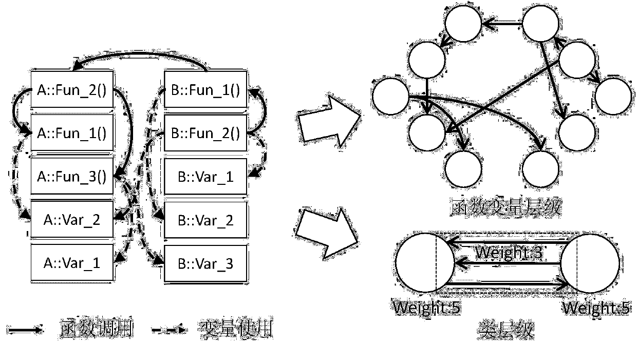 A method for constructing software complex network model based on object-oriented software code