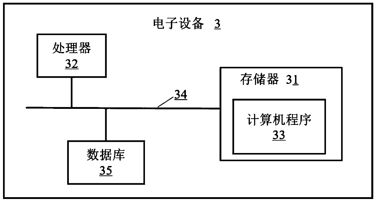 Synonym pushing method and device, electronic equipment and medium