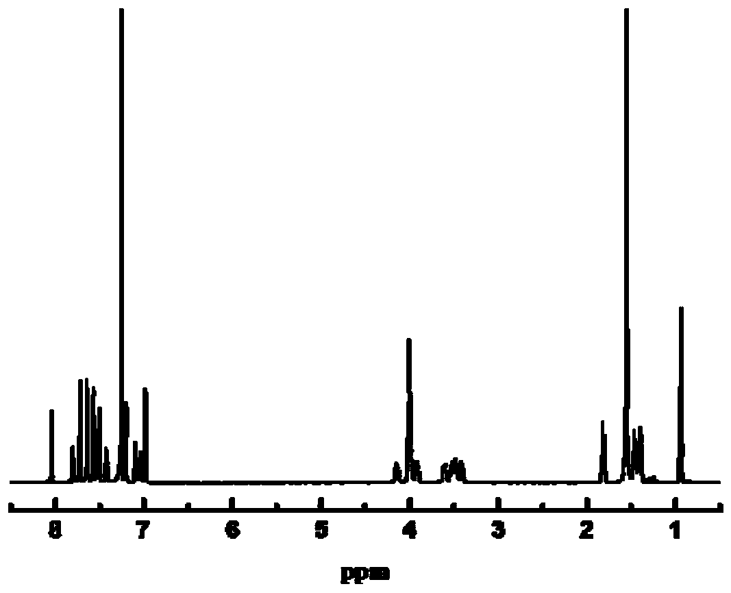 Dinaphthalene azobenzene ring-type photosensitive chiral molecule and preparation method and application thereof