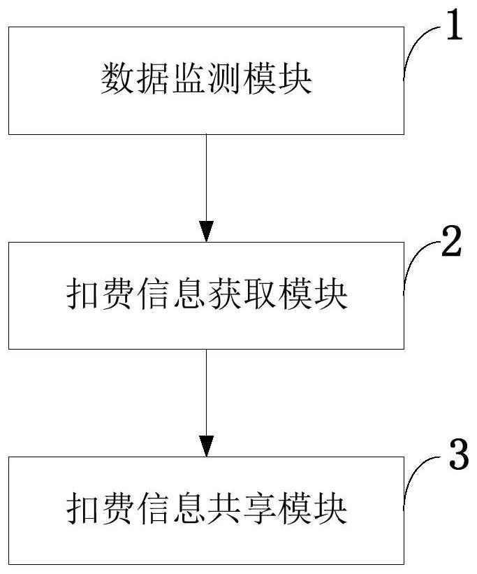 A real-time acquisition method, acquisition system, and storage medium of etc deduction information