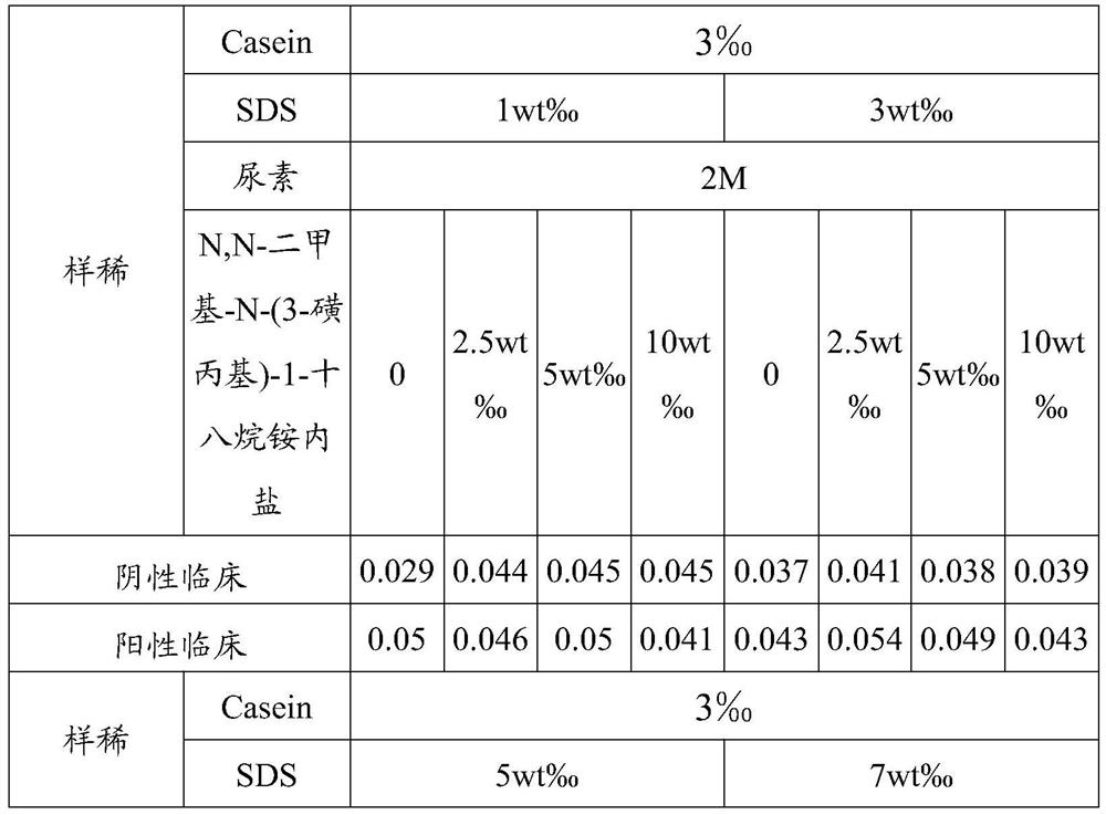 HCV (hepatitis C virus) cracking agent, preparation method thereof and HCV detection kit