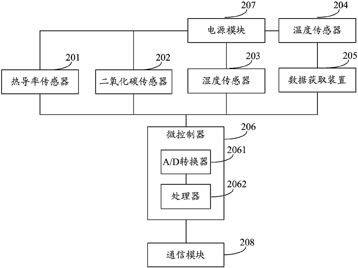 Methyl bromide concentration calculation method and detection system