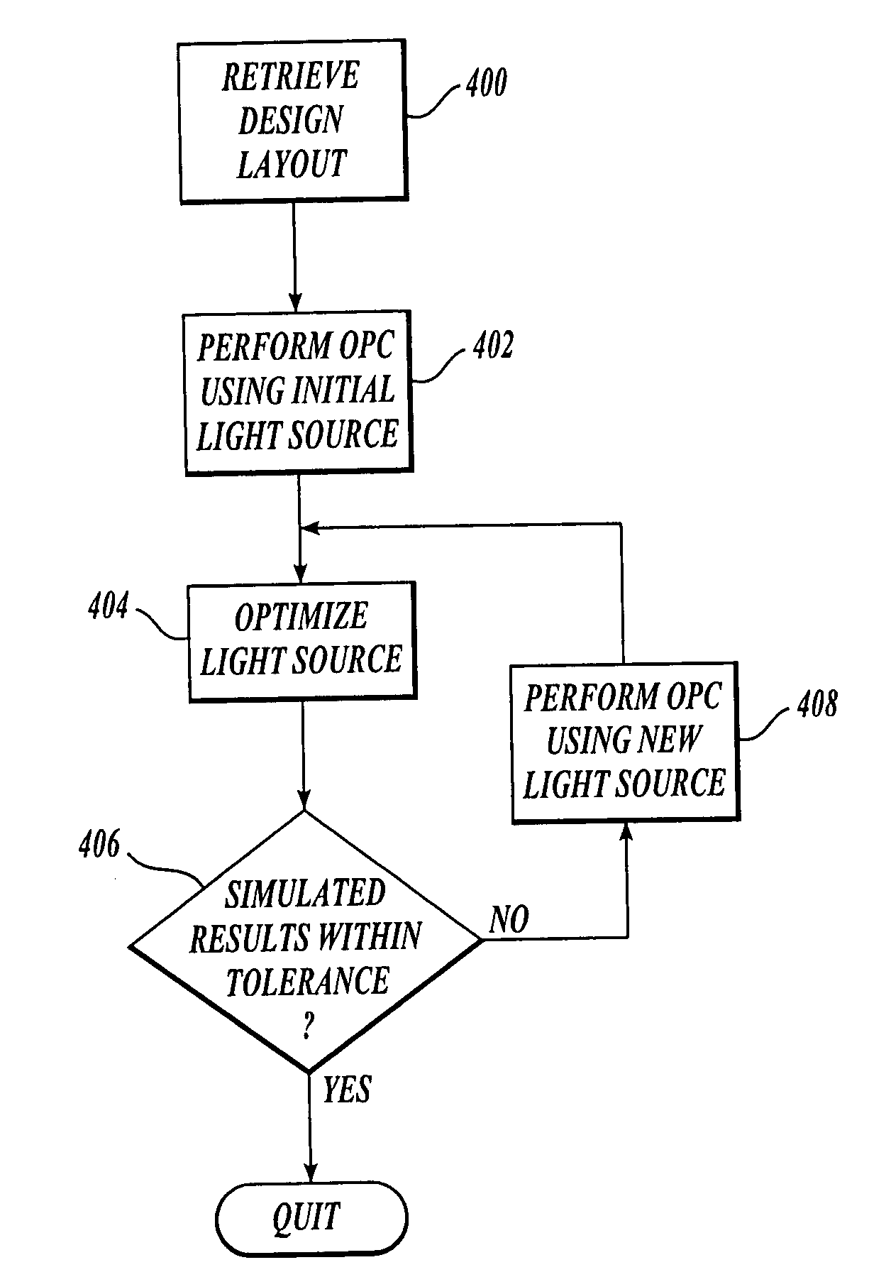 Source optimization for image fidelity and throughput