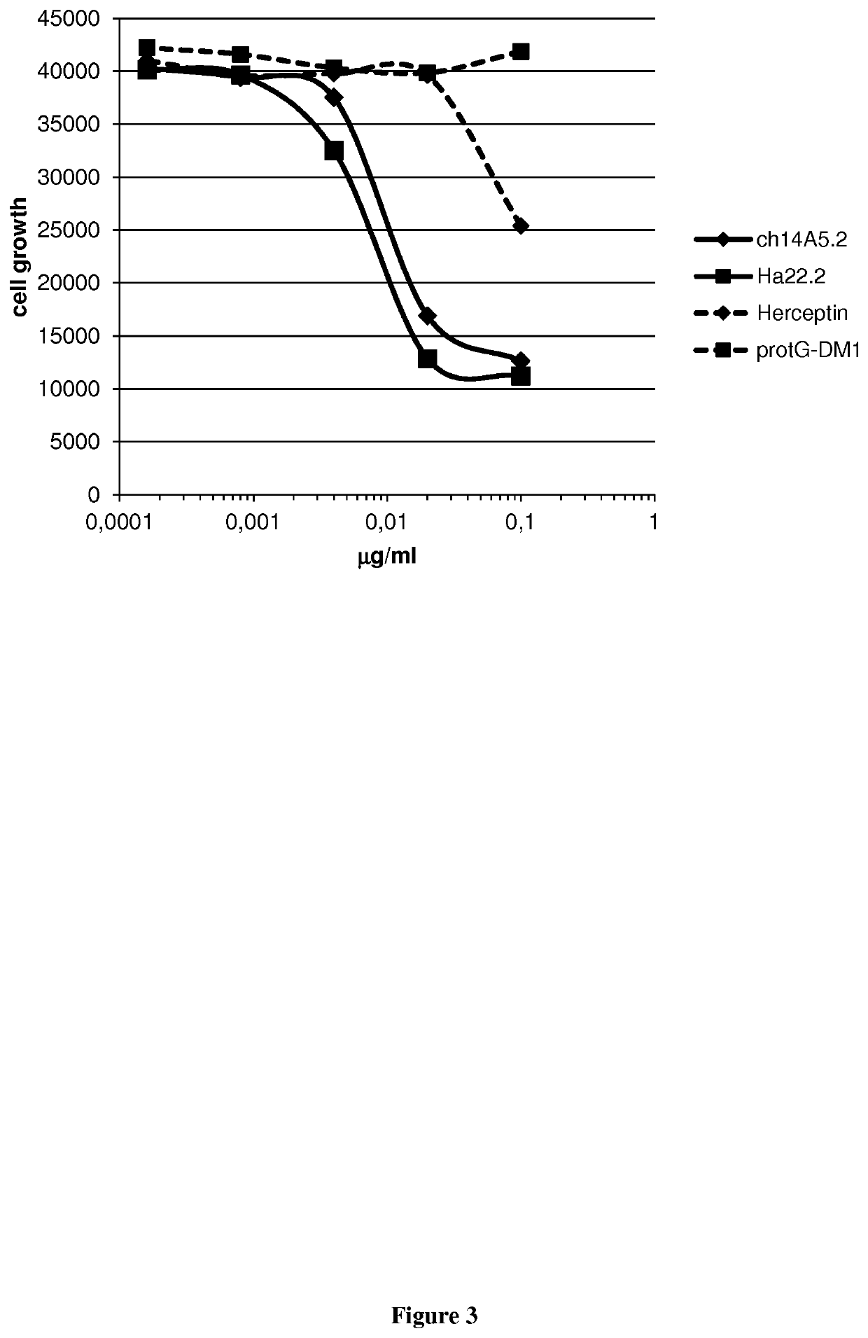 Antibodies having specificity to Nectin-4 and uses thereof