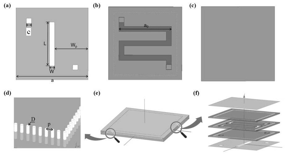 Wireless microfluidic sensor based on multilayer ceramic technology