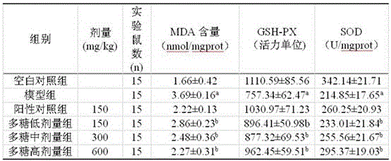 A method for extracting Cordyceps matrix polysaccharide from waste Cordyceps militaris culture medium and application of the extract