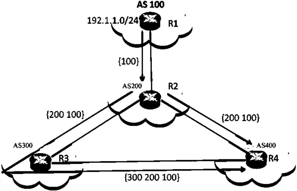 BGP routing autonomous domain path as-path configuration method and device