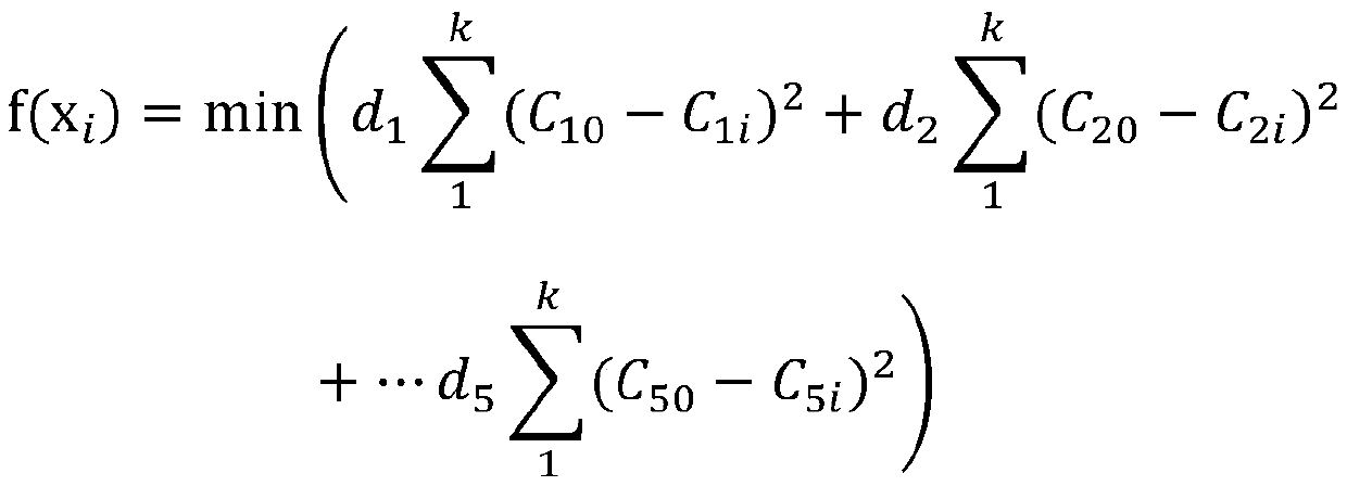 Zinc flotation working condition judgment method based on improved self-adaptive multi-population genetic algorithm