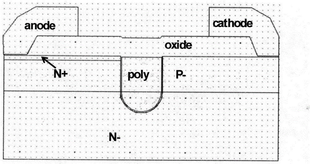 Groove power device structure and manufacturing method thereof