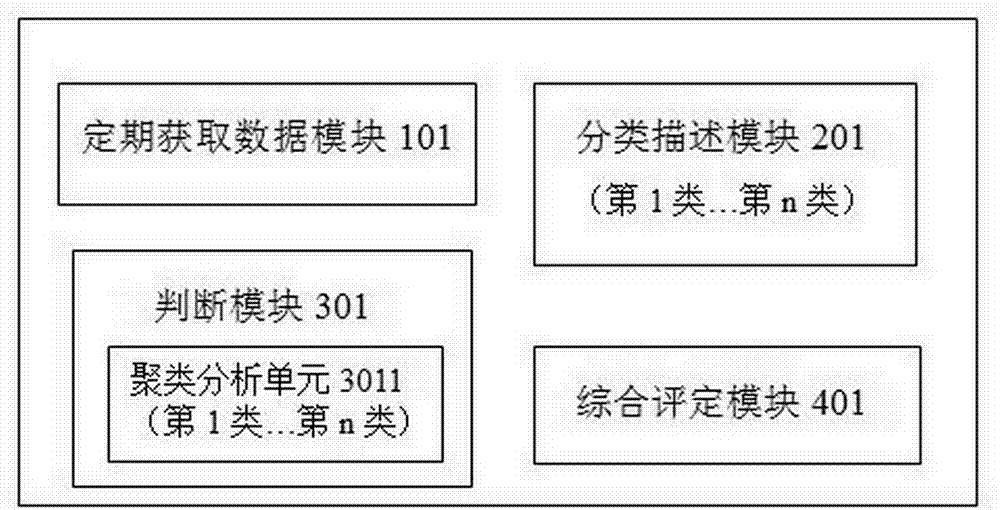 Method and system for evaluating enterprise customer