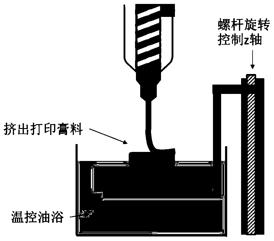 Method of ceramic 3D printing forming through temperature induced curing and application of method