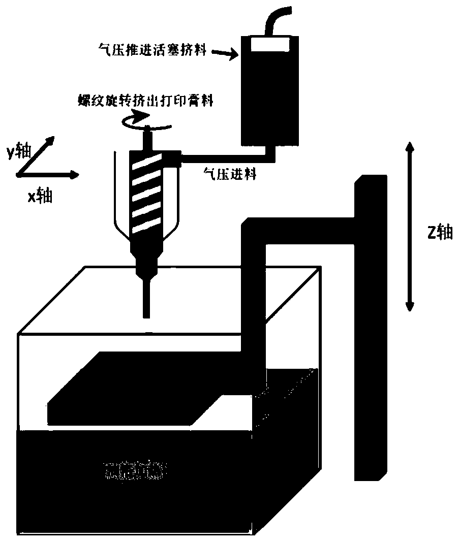 Method of ceramic 3D printing forming through temperature induced curing and application of method