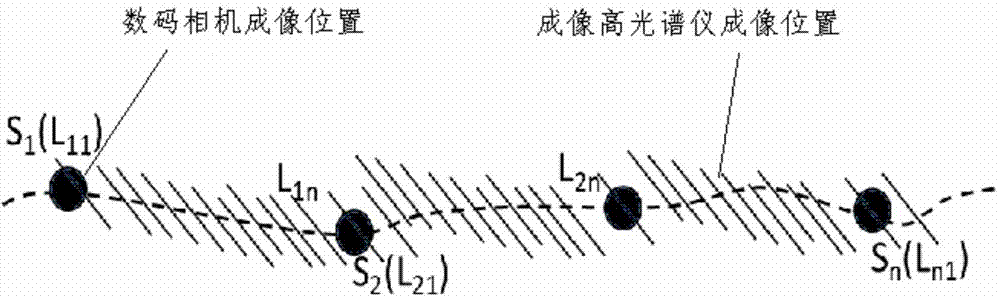 Method and system for geometric correction of UAV (unmanned aerial vehicle) loaded imaging hyperspectrum