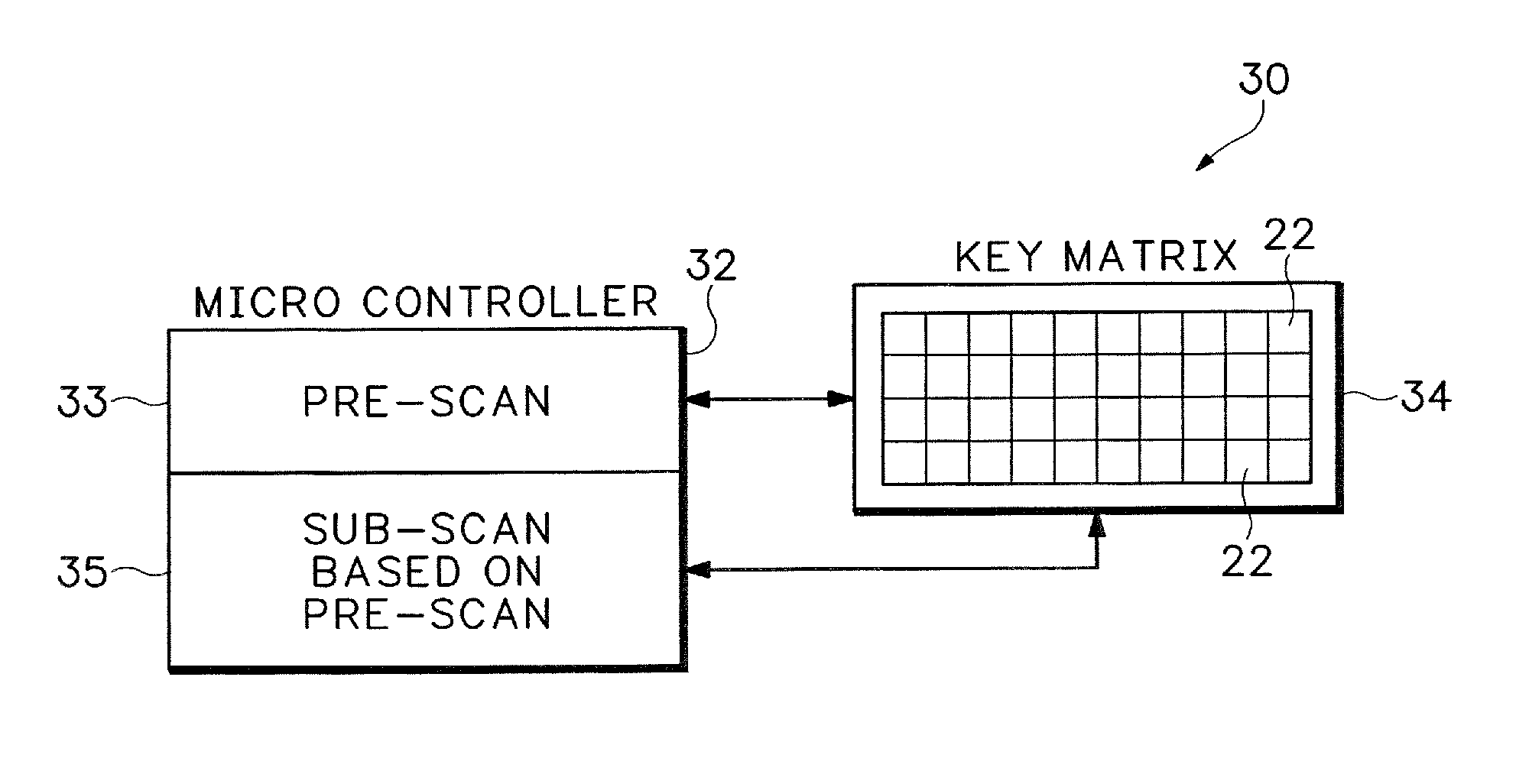 Method and apparatus for scanning a key or button matrix