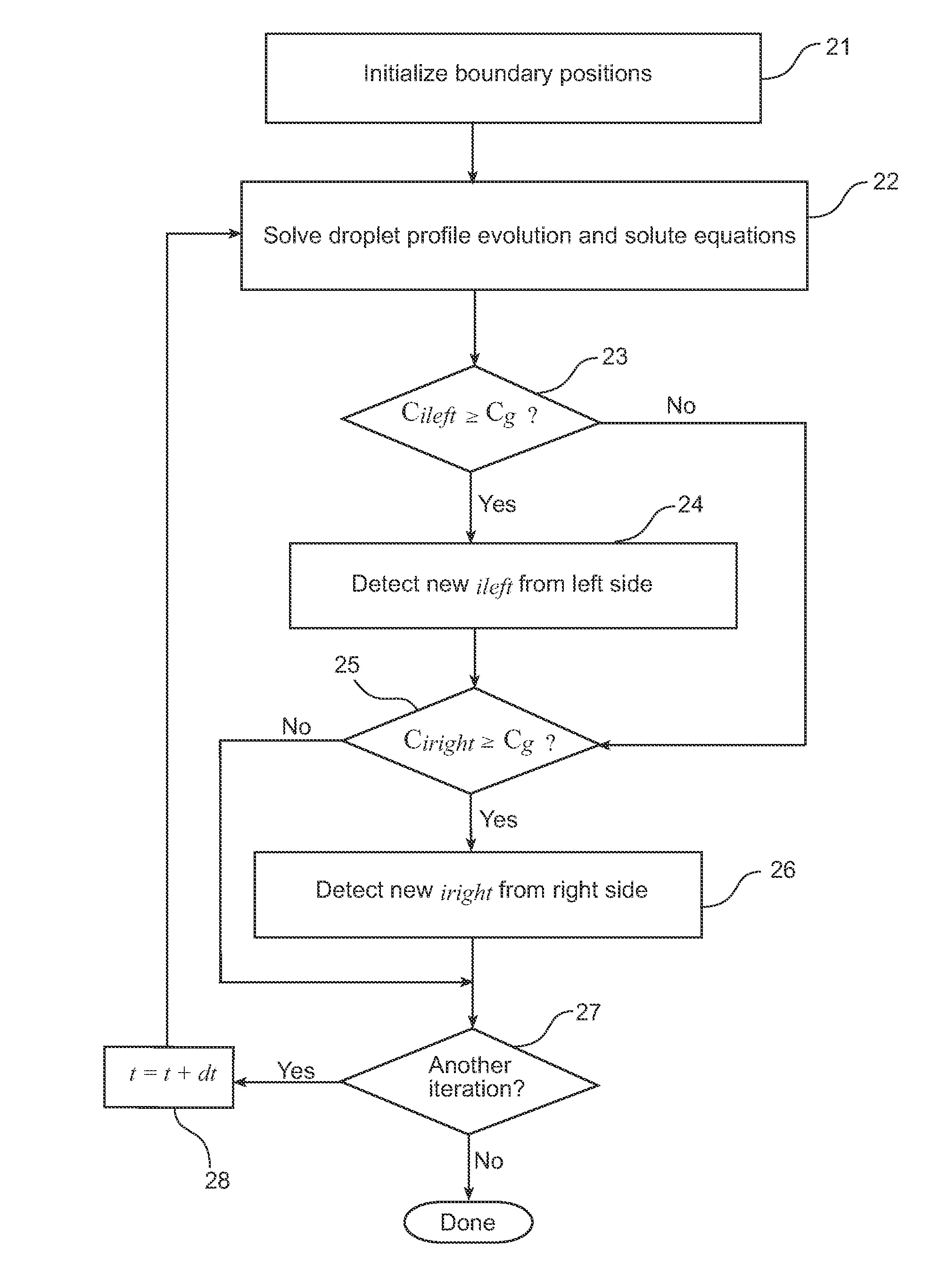 Finite Difference Scheme for Solving Droplet Evaporation Lubrication Equations on a Time-Dependent Varying Domain