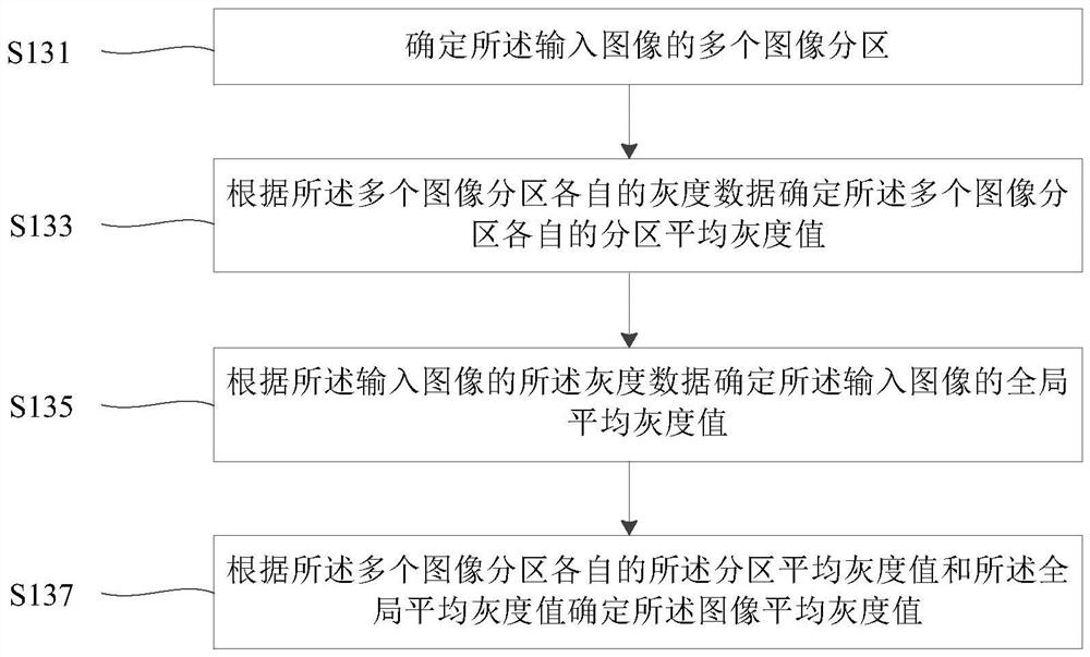 Image brightness control method and device and display controller