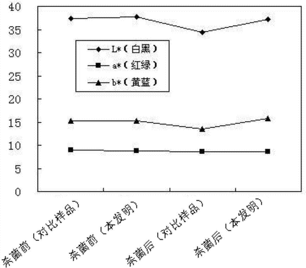 Wet-state meat braised with sauce and automatic continuous production method thereof