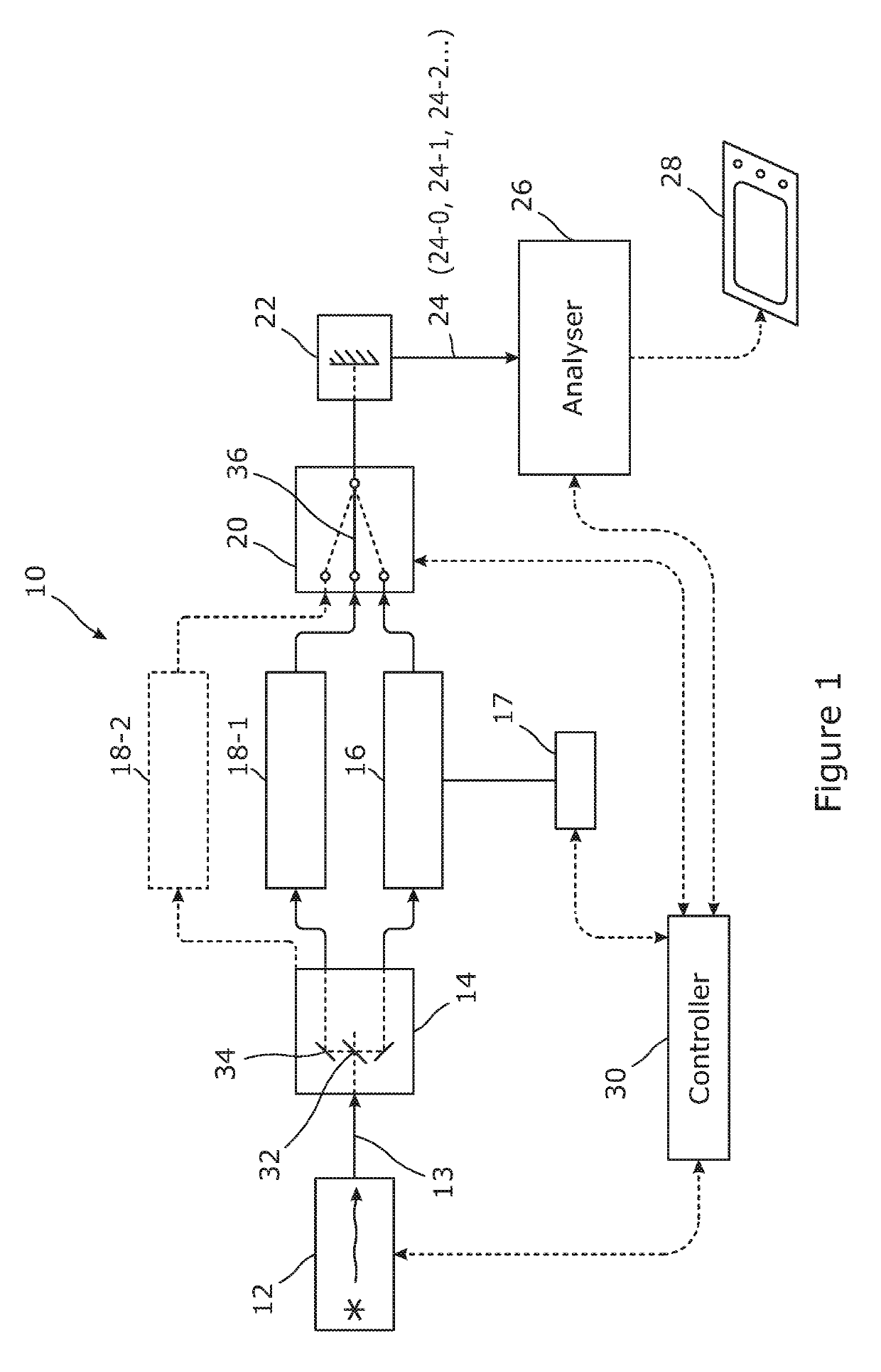 Infra red spectrometer