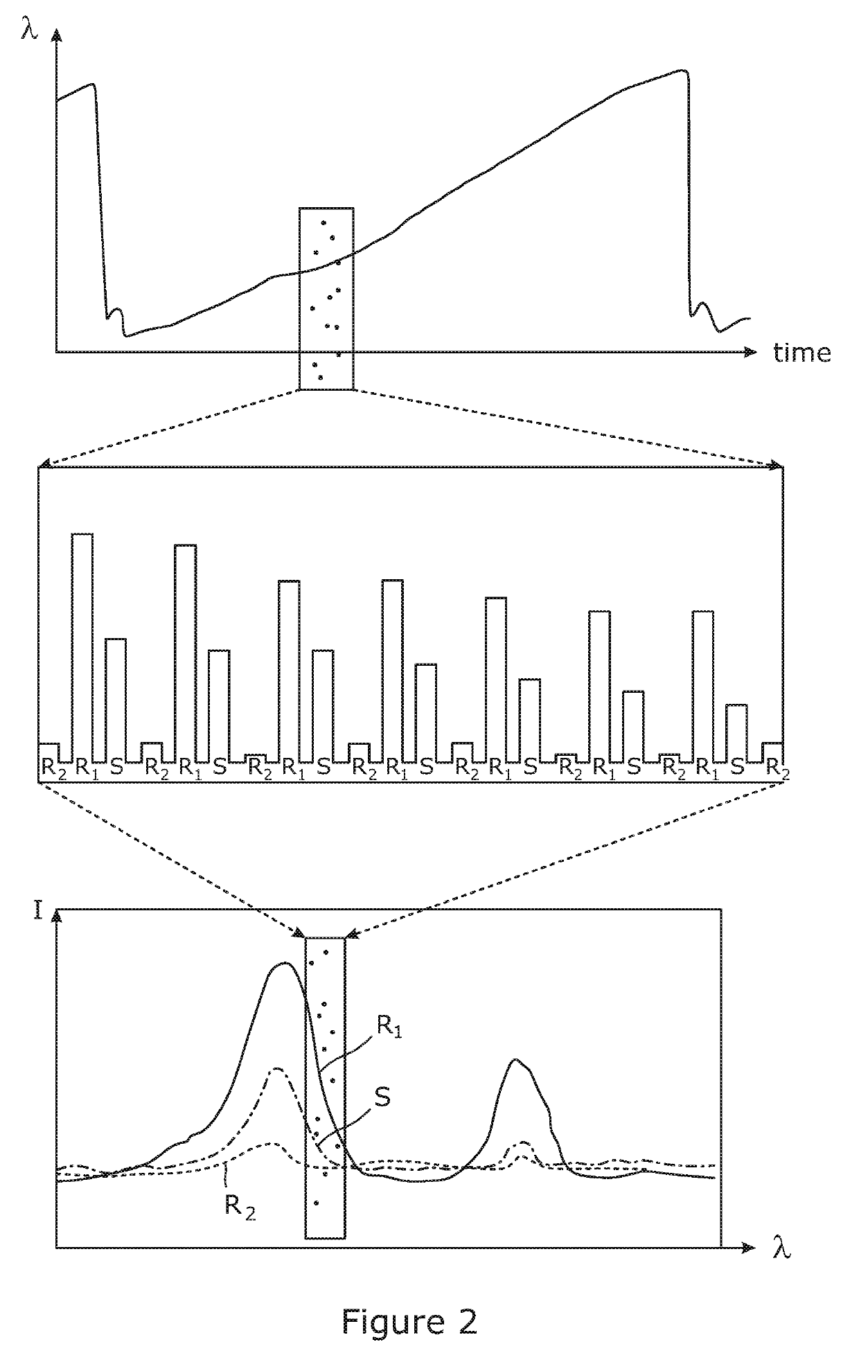 Infra red spectrometer