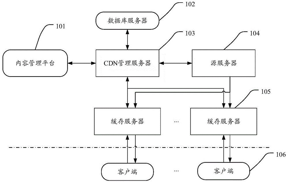 CDN video buffer system and method