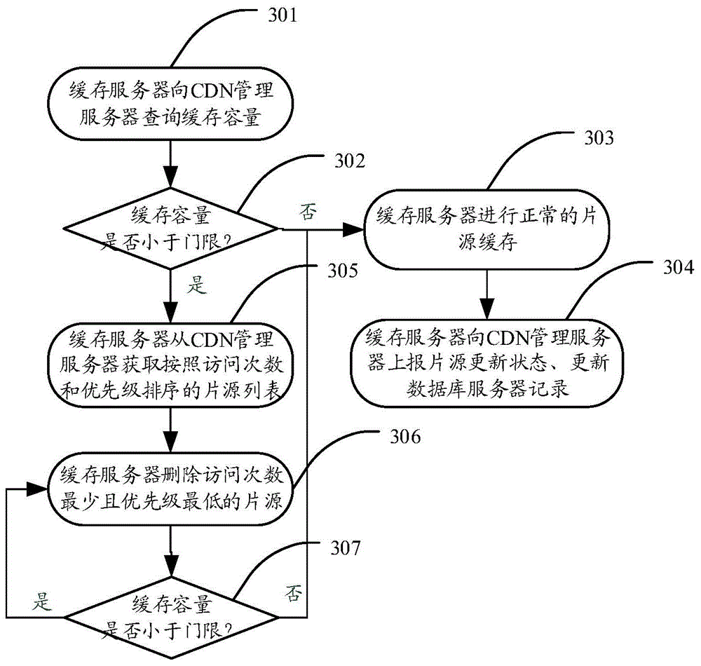 CDN video buffer system and method