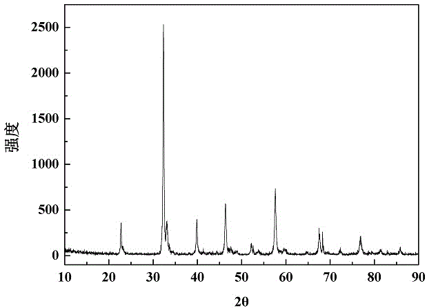 Oxygen-permeable membrane surface coated with modified material and method for preparing composite oxygen-permeable membrane