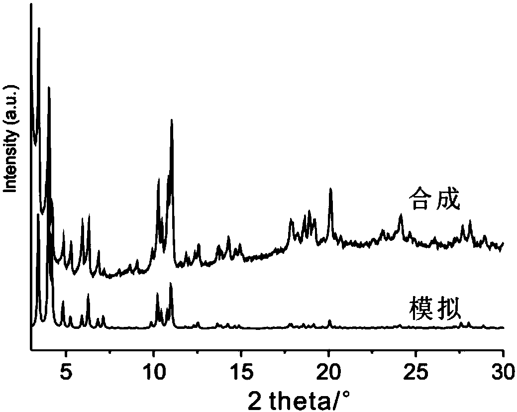 Preparation method and application of MIL-100(Fe) nanometer catalyst