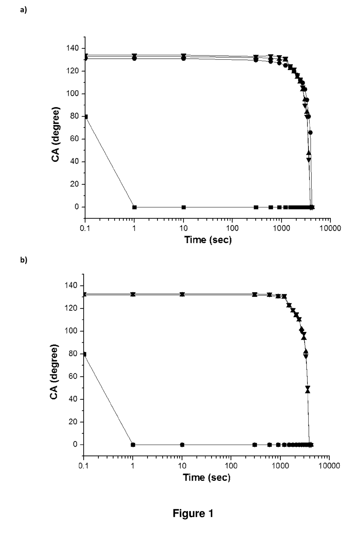 Electrically conductive materials comprising graphene