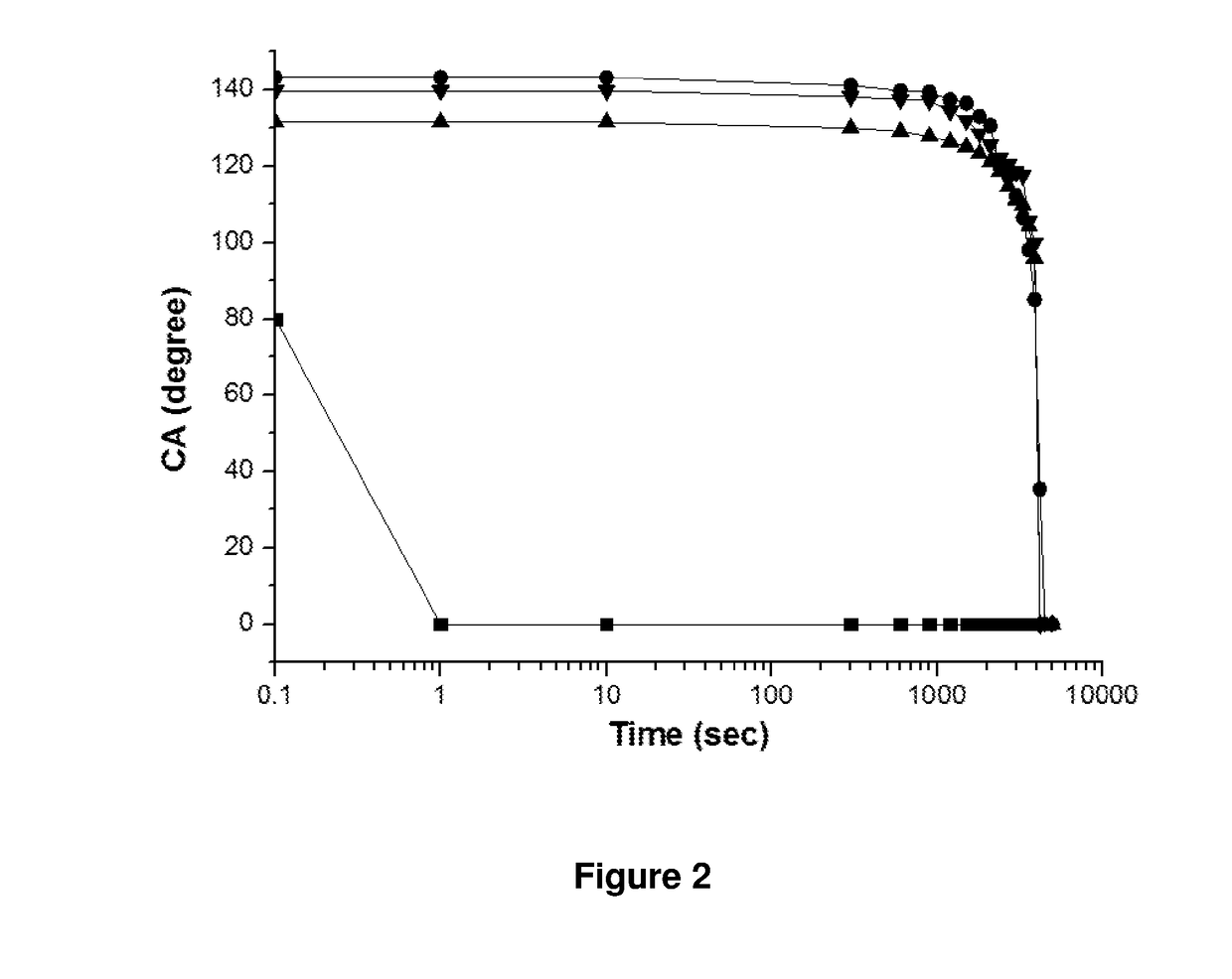 Electrically conductive materials comprising graphene