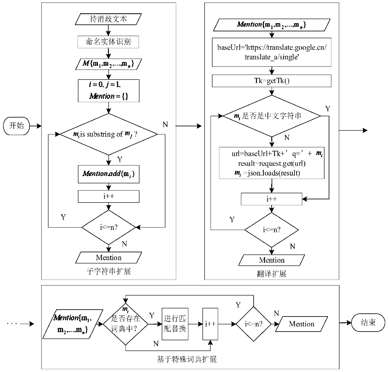 Graph model filtering method fusing shallow semantic information