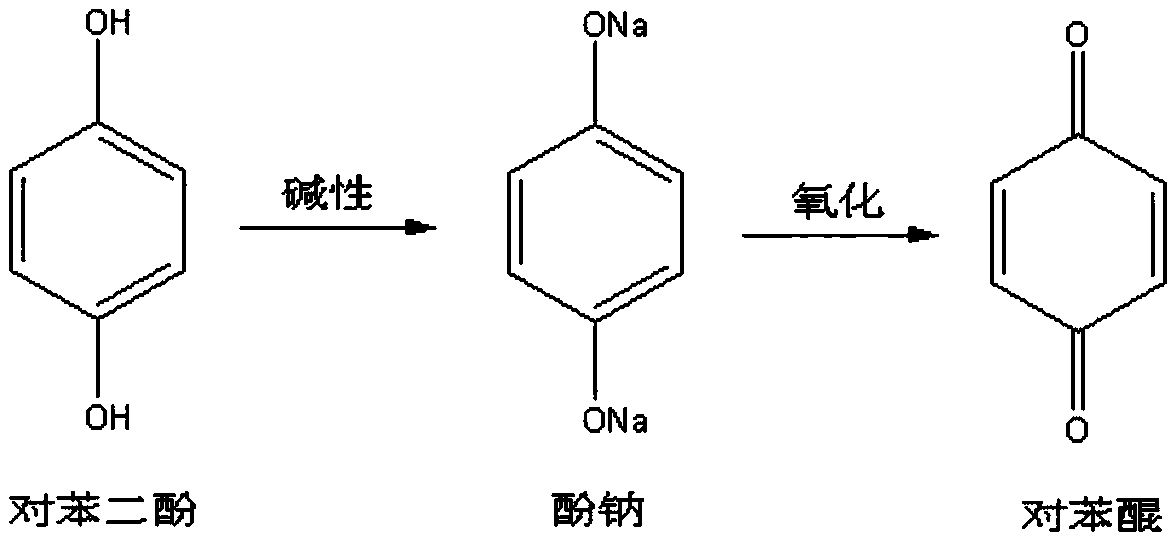 Process for harmless disposal of high-concentration high-salt phenol-containing wastewater and recovery of high-purity sodium chloride