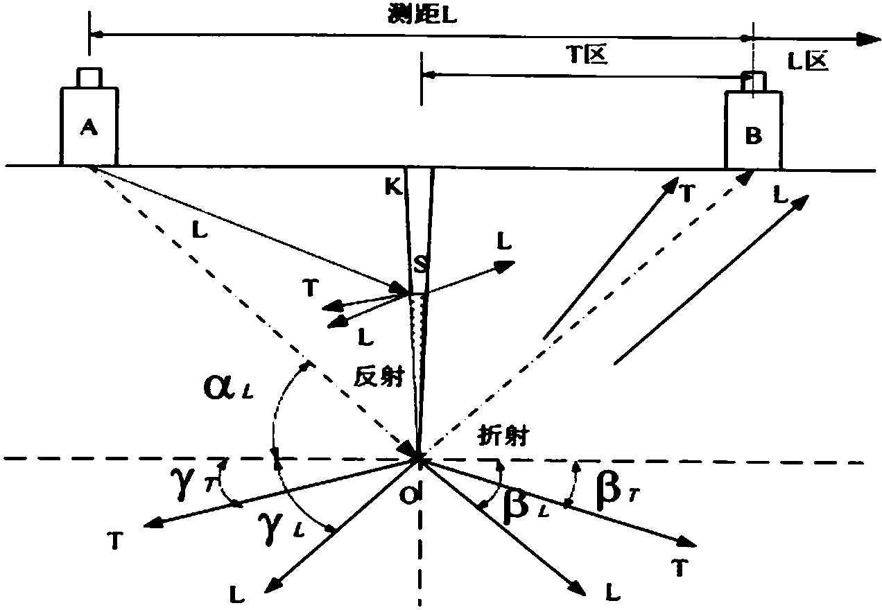 Ultrasonic wave head wave phase reversal testing method for depth of shallow fracture in surface of concrete