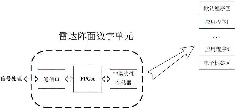 Method for parallel refreshing of programs of radar array digital unit